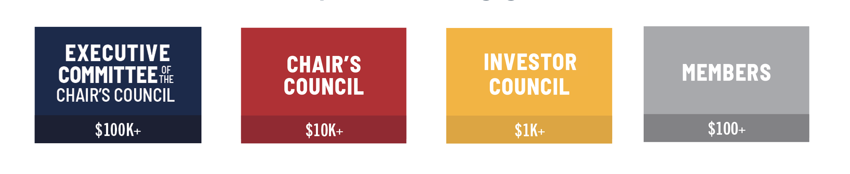 GSL Investment Tiers - graphic Four blocks showing Greater St. Louis, Inc.'s four investment tiers